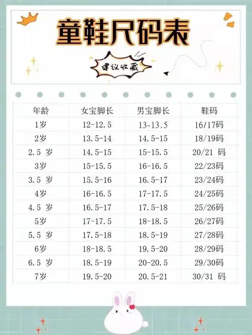 宝宝童装童鞋尺码表,要囤货的宝妈看过来