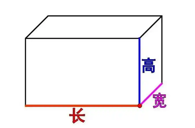 p>长方体(又称矩体,cuboid)是底面为长方形的直四棱柱(或上,下底面为