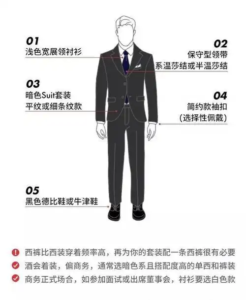 30秒读懂正式场合的5大着装"潜规则"