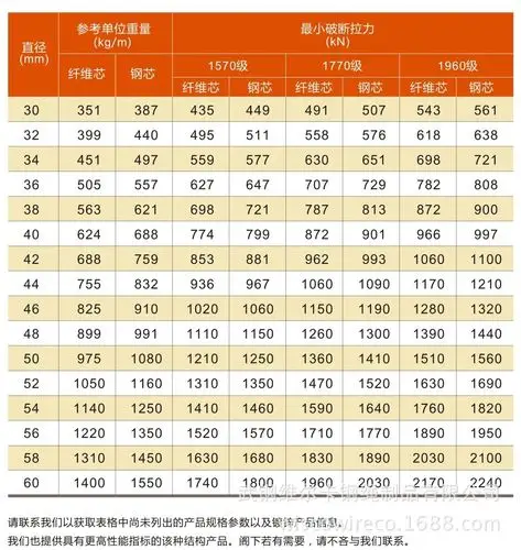 武钢维尔卡钢绳制品34x7抗旋转钢丝绳地下矿用提升优质钢绳直销