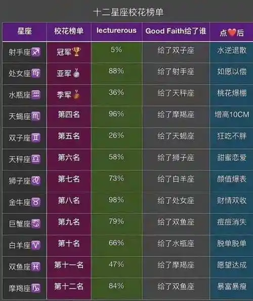 12星xīng座最美měi女生排名如下  第一名天秤座女  天秤座真的de是