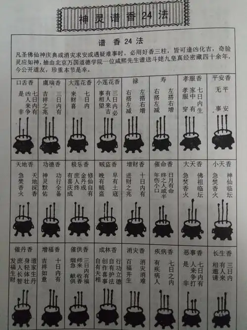 十二香谱图有什么区别烧香一般要看香谱的而不是其他24香谱很准48香谱