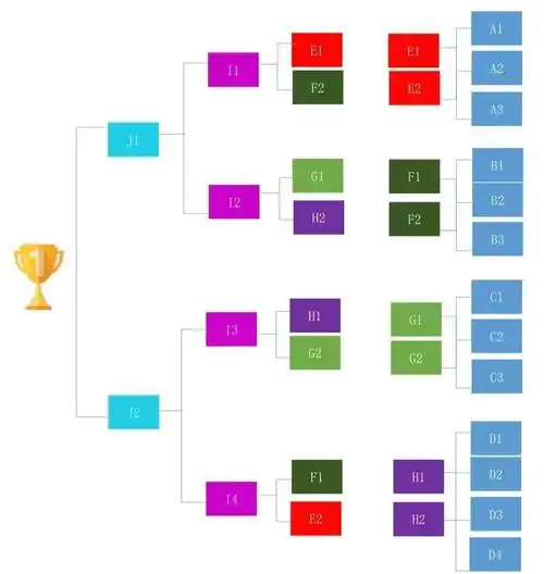 2021交大安泰mba星耀体育联赛赛制出炉,将在7月至8月进行5项球类比赛