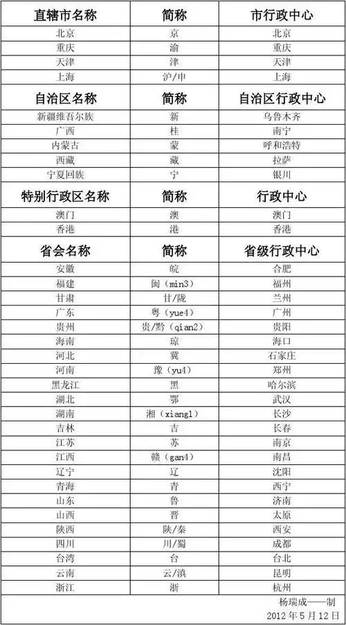 中国各省会简称表