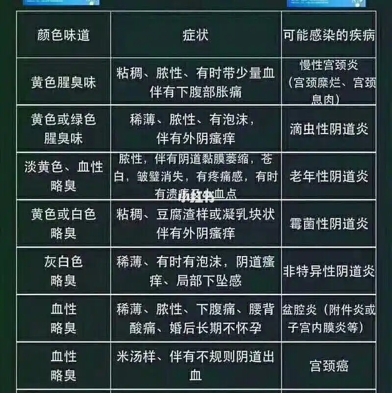 什么情况需要用佳茵 女性朋友们请自测 白带增多,有炎症_医疗健康