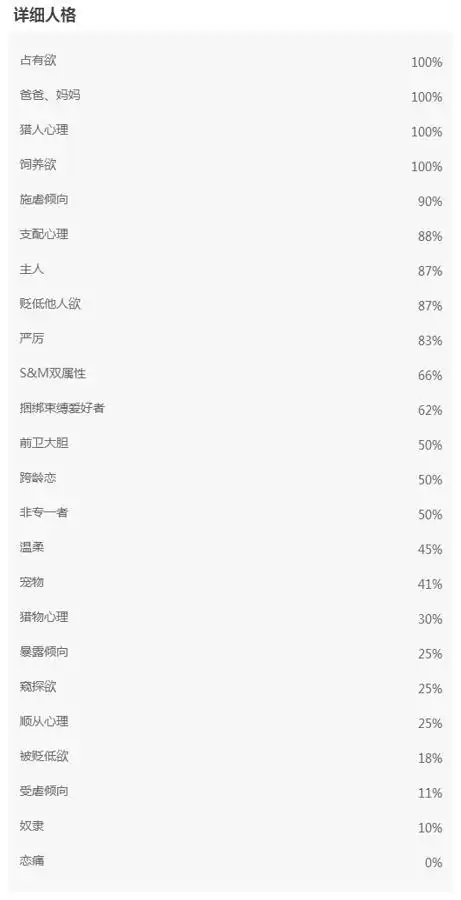 度假前测的,米勒先生的s&m属性 留个档 其实不留档都可以,反正把他往s