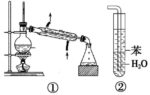 kno3晶体中含有少量nacl,可利用重结晶的方法提纯 4.实验是化