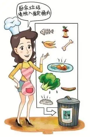 大手将垃圾分类进行到底之制作垃圾分类宣传手册活 写美篇2,厨余垃圾