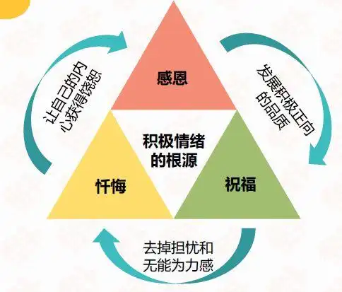 培养积极情绪成就护士长良好个人修养