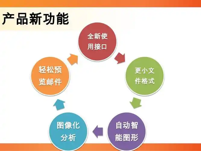 smartart元素集-超漂亮的ppt素材