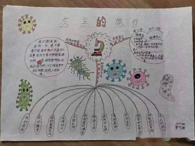 画一张美图",借助思维导图,把抽象和概念性较强的文字化繁为简,凭借