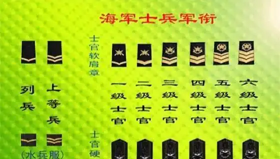 上尉是什么级别干部,武警上尉是连长还是营长(上尉是连长还是营长)