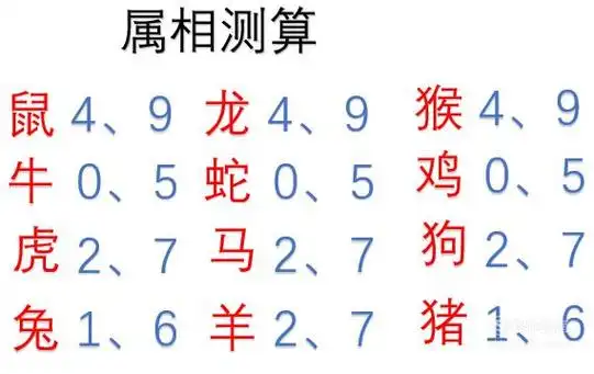 幸运数字的测算方法