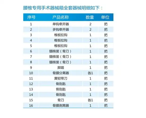 腰椎专用手术器械箱
