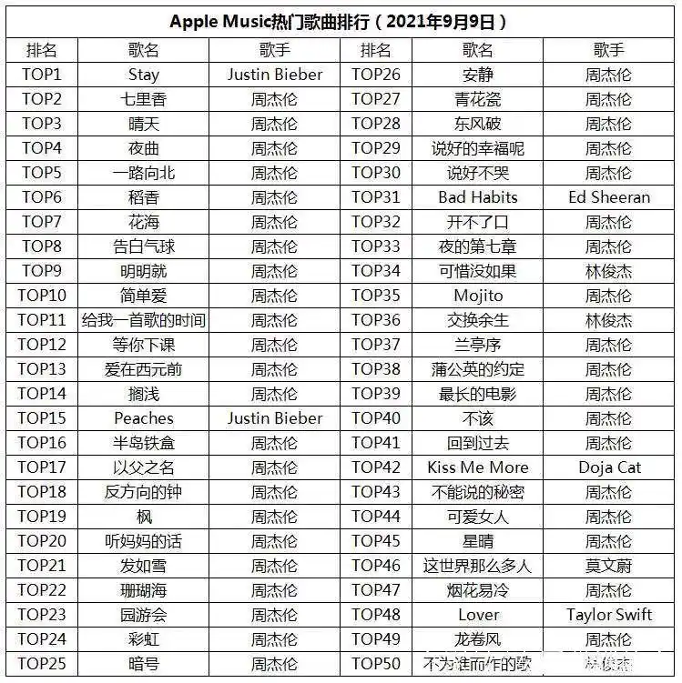 痣这首歌是现如今非常火的一首歌,这首歌在2021年1月1日正式发行的