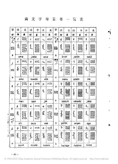 满文中文对照表 - 百度文库