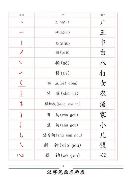 幼儿汉字笔画顺序识字表1
