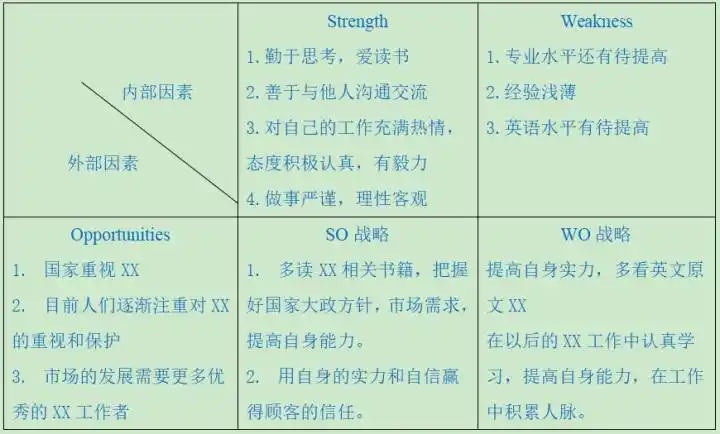 大学生职业生涯规划范文模板通用的人生规划职业生涯管理带目录封面