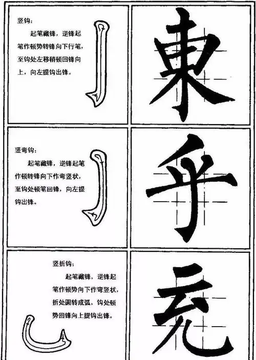 基本笔画运笔图!初学柳体书法,的确需要!