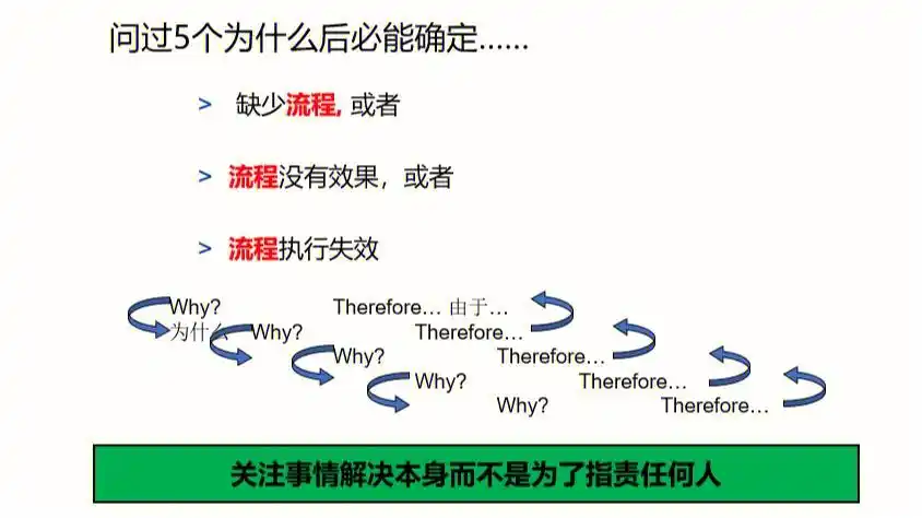 精益管理5why分析法