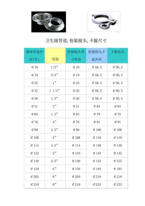 快装卡箍尺寸表