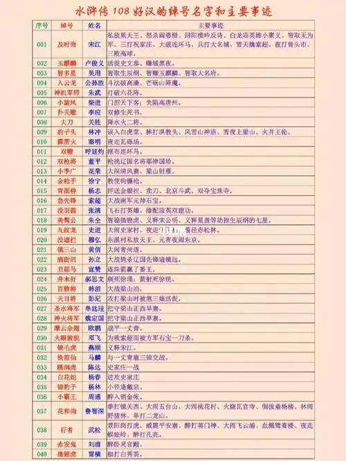 水浒传108好汉的绰号名字和主要事迹pdf