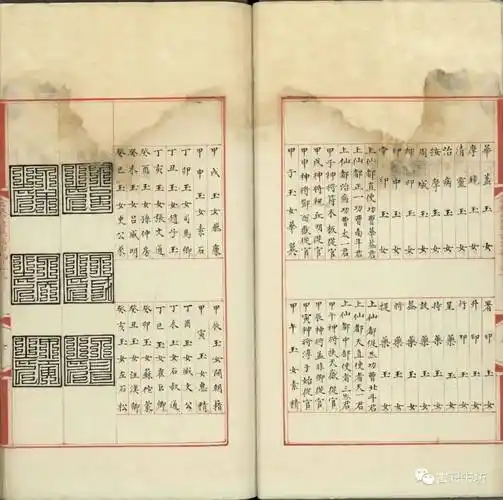 符咒古籍太上正一河图保命箓品