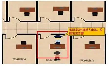 一站式执法解决方案