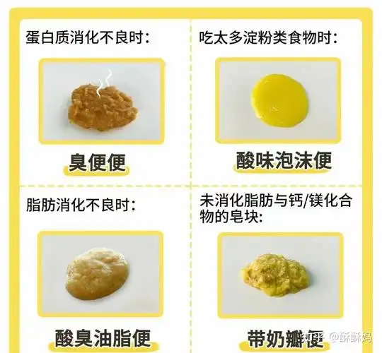 说完了不同时期正常的便便形态,那么接下来给大家说说其他常见形态的