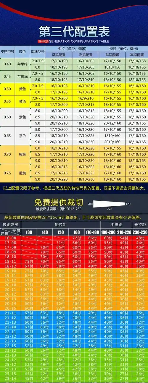 普雷萨斯扁皮筋三代弹弓皮筋厂家直销暴力耐磨定制耐用宽皮筋组