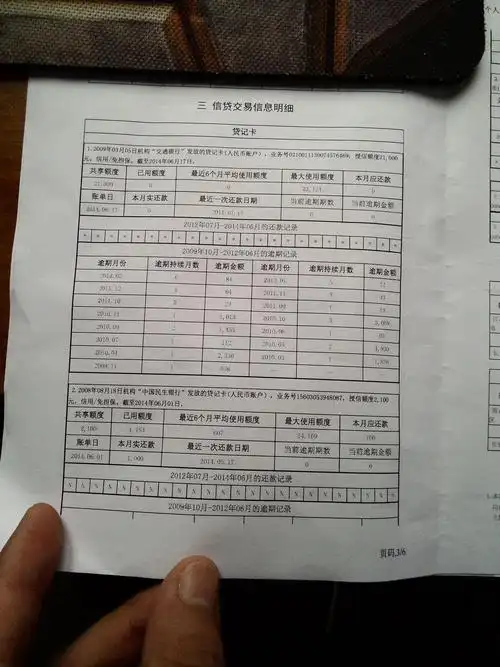 准备贷款买房,个人信用报告