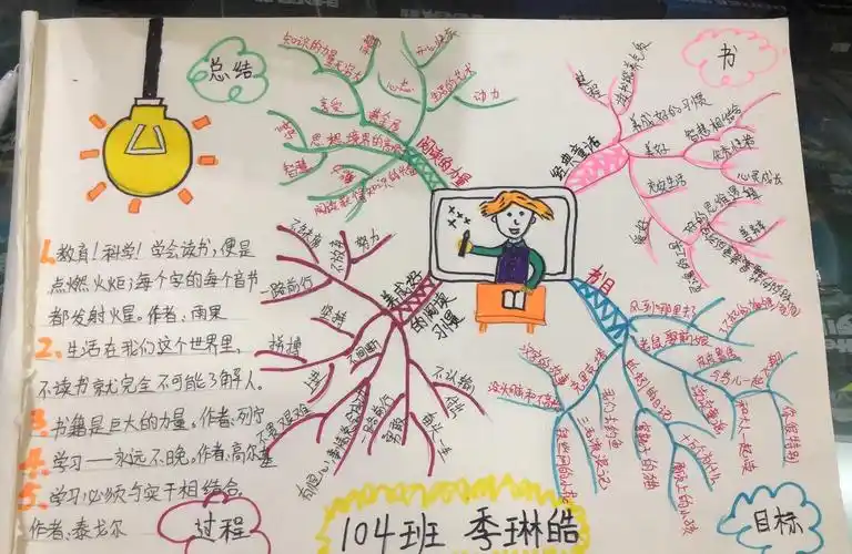 人民路小学举行"书香浸润心灵,阅读伴我成长"思维导图比赛活动