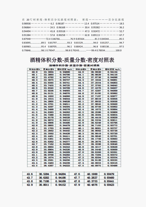 酒精密度与酒度换算表