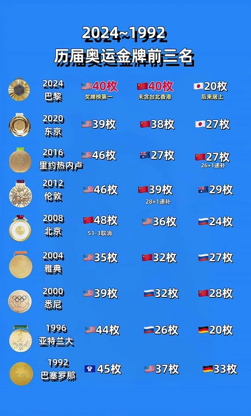 历届中国马拉松奥运会最好名次 - 抖音