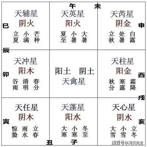 周枫先生如何运用奇门遁甲择吉