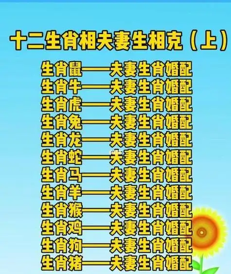 讯客网十二生肖配对姻缘禁忌婚配十二生肖禁忌伯乐风水,男女不溶共