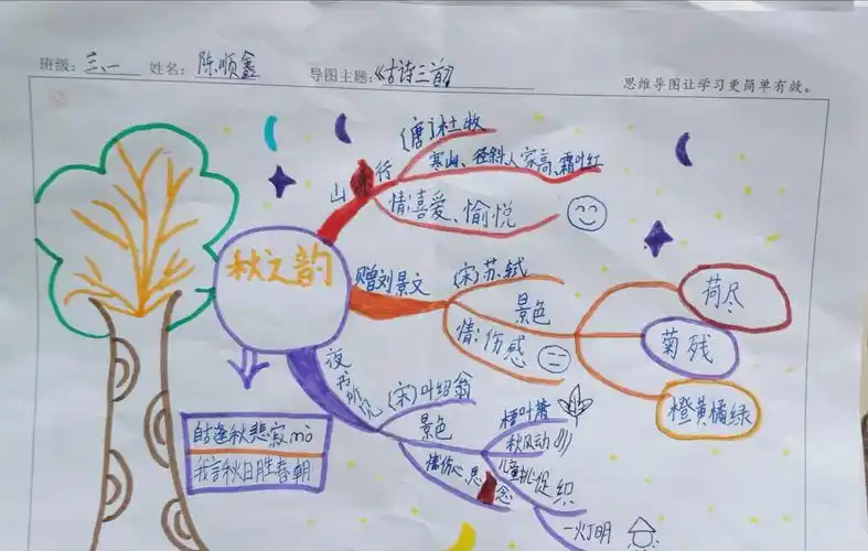 思维导图初探——《古诗三首》