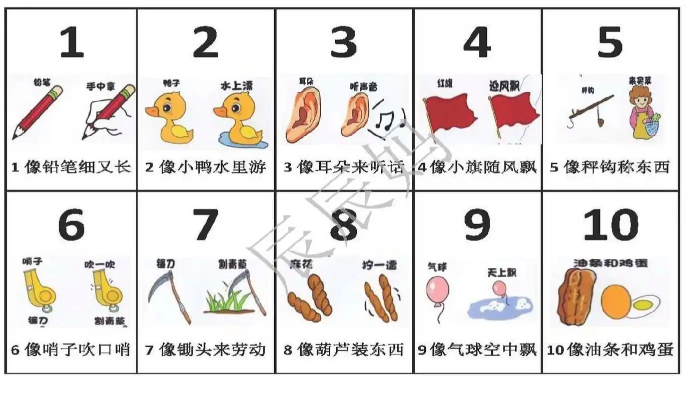 儿童1-10数字图文记忆 1 像铅笔细又长; 2 像小鸭水里游; 3 像耳朵来
