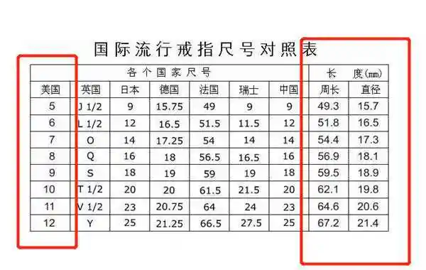 美版戒指尺码对照表