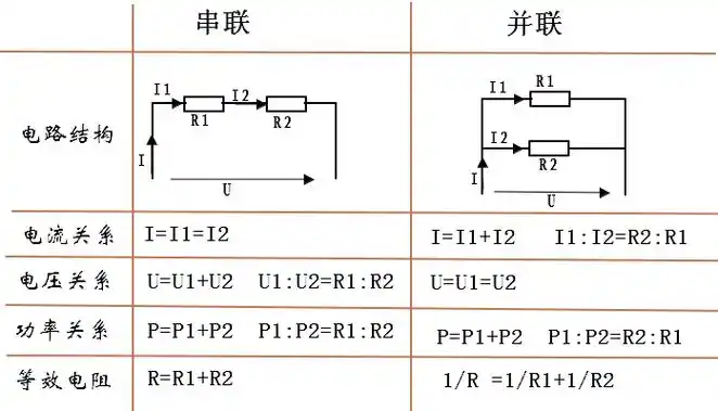 2,串联电路和并联电路的特点是什么