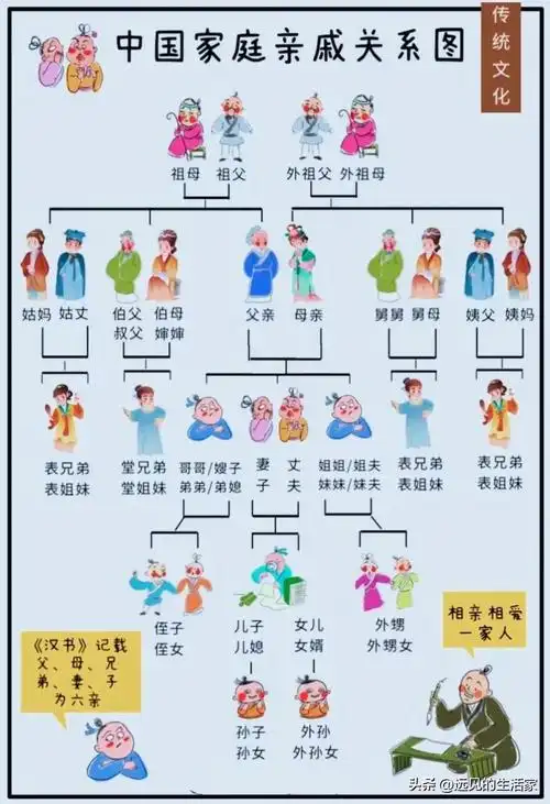 什么是六亲九族祖宗十八代