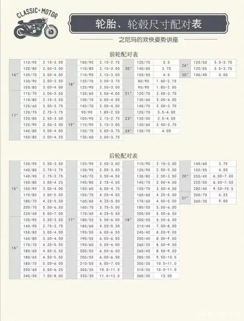 下图摩托轮毂轮胎对照表,感谢车友,尖金帅朋友友情提供.非常感谢.