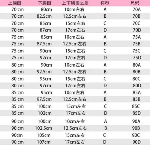 你的文胸是什么尺码?怎么购买合适的