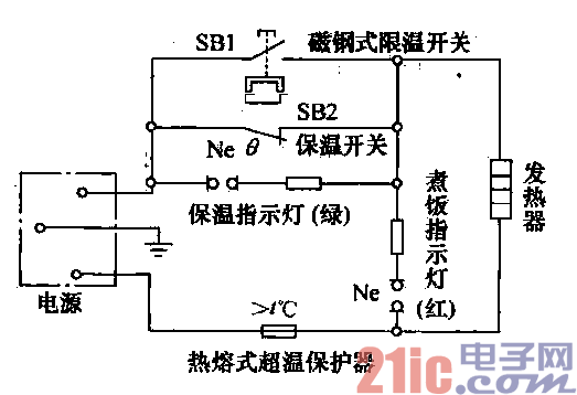 它由锅盖,内锅,外锅,电热板和控制元件等组成.