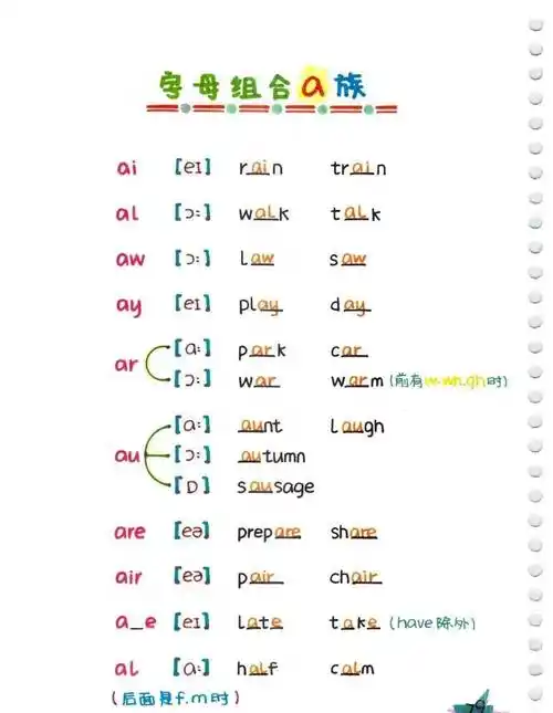 基础英语超赞音标自然拼读彩绘思维导图让你一目了然