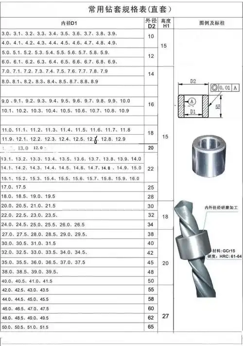 轴承钢钻套 钻孔定位套 钻模套 固定可换钻套ab快换钻套 内30.