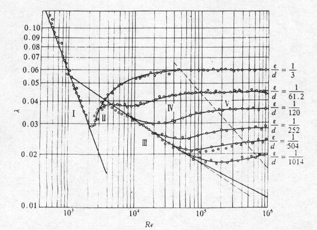 流体力学计算公式