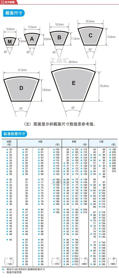 三之星(mitsuboshi) 标准v型带/三角带;m87