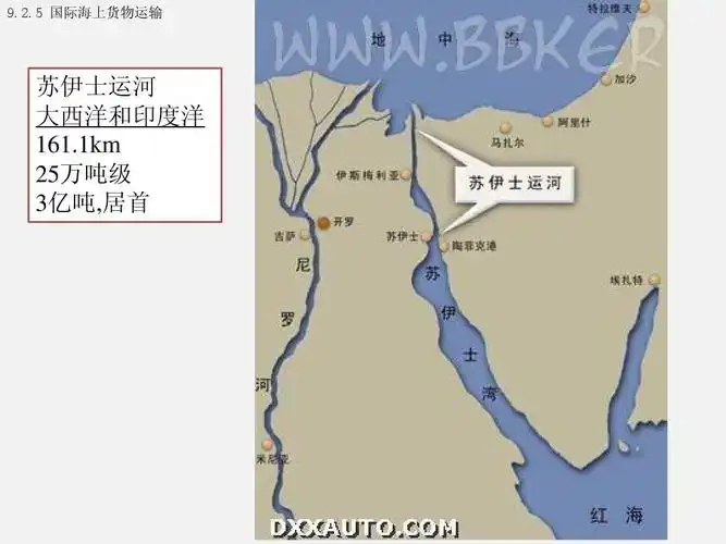 第9章 国际贸易运输地理ppt