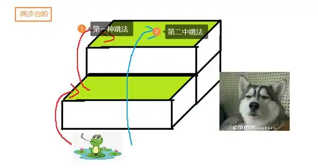 情况三:三步台阶